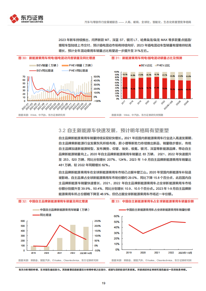 汽车行业2024年度投资策略：入局、破局，全球化、智能化、生态化将重塑竞争格局_18.png