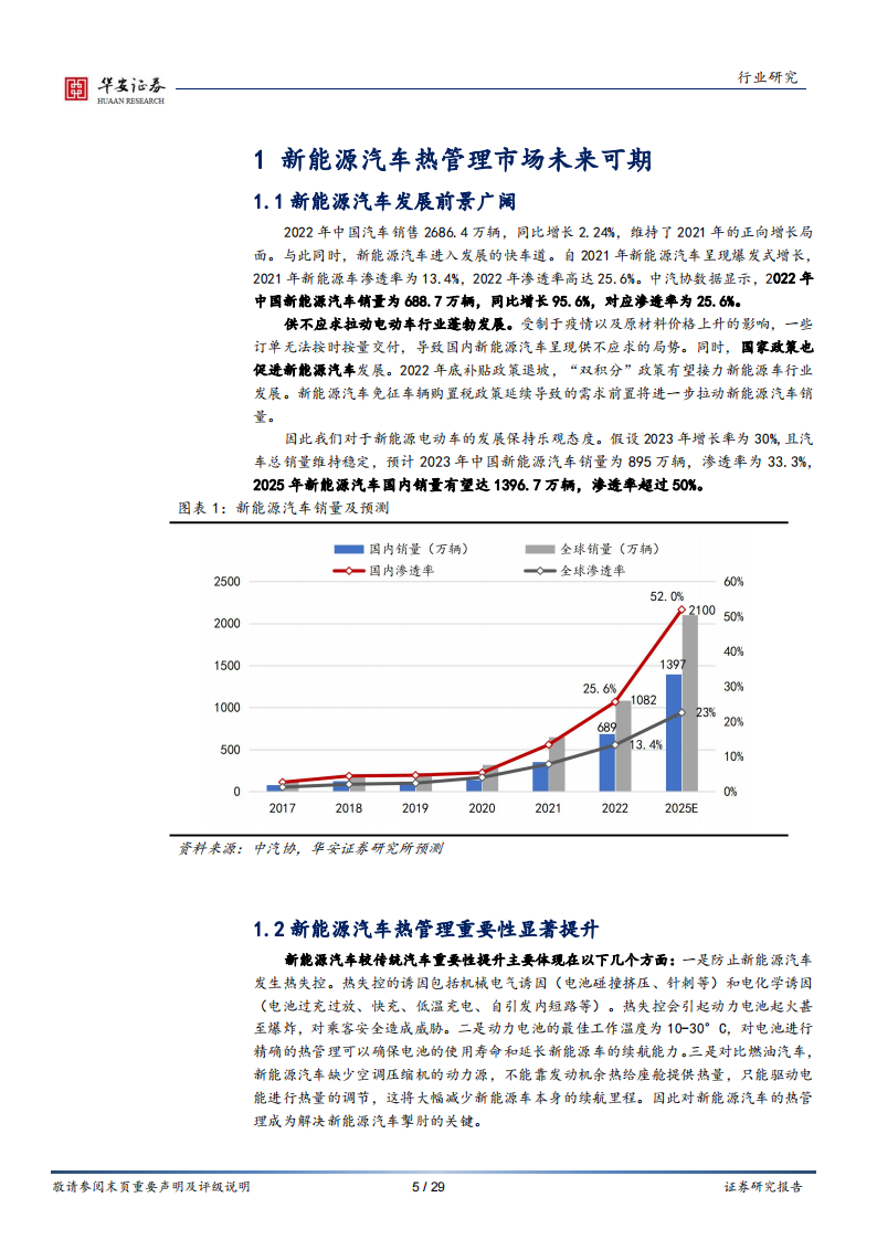 新能源汽车热管理行业专题：汽车电动化进程提速，热管理市场迎来高景气_04.png