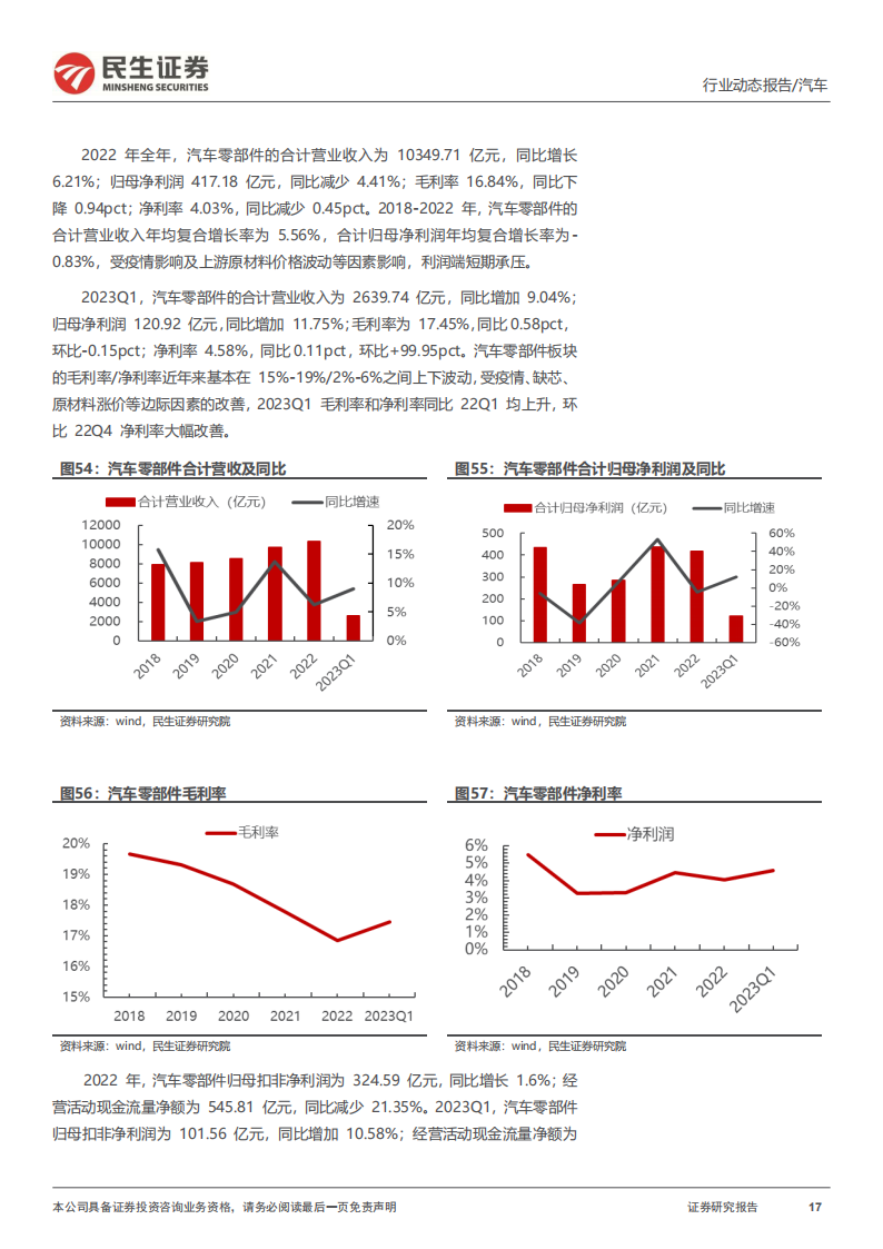 汽车行业2022年年报及2023年一季报业绩综述：板块冰点将过，景气度改善在即_16.png