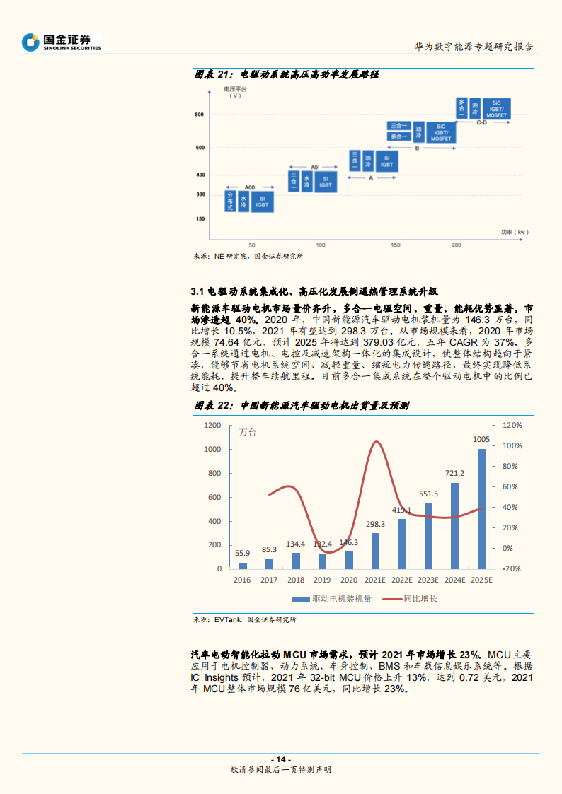 华为电动汽车产业专题研究：华为智能电动的布局和启示_13.png