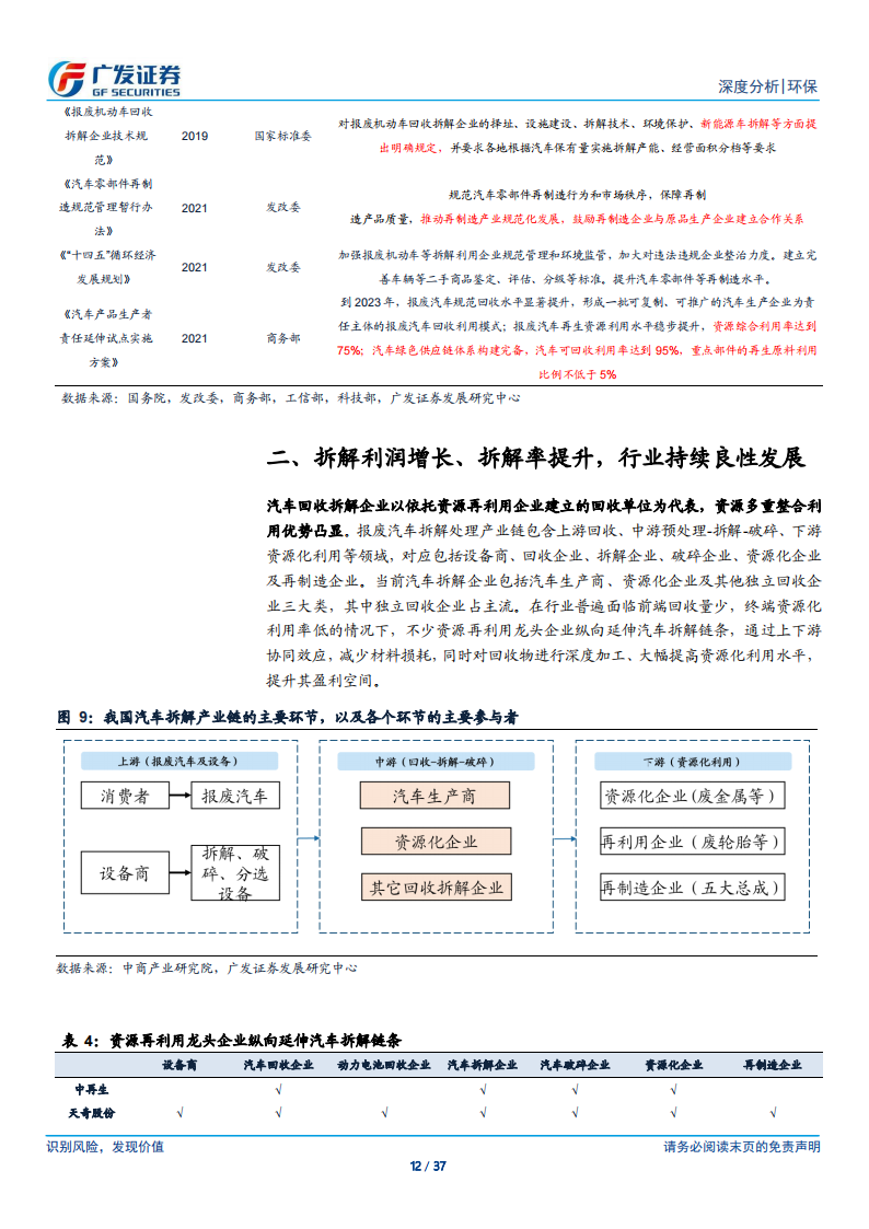 汽车拆解行业研究：锂电池回收+五大总成，再生价值促汽车拆解快速发展_11.png