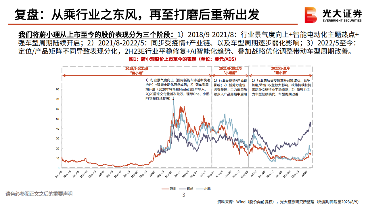 汽车行业新势力复盘与思考：从伯仲之间，至大有径庭_03.png