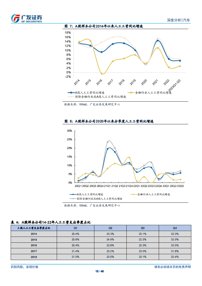 汽车行业2023年三季报综述：23Q3乘用车行业业绩同环比表现俱佳，卡车行业业绩同比持续高增_14.png