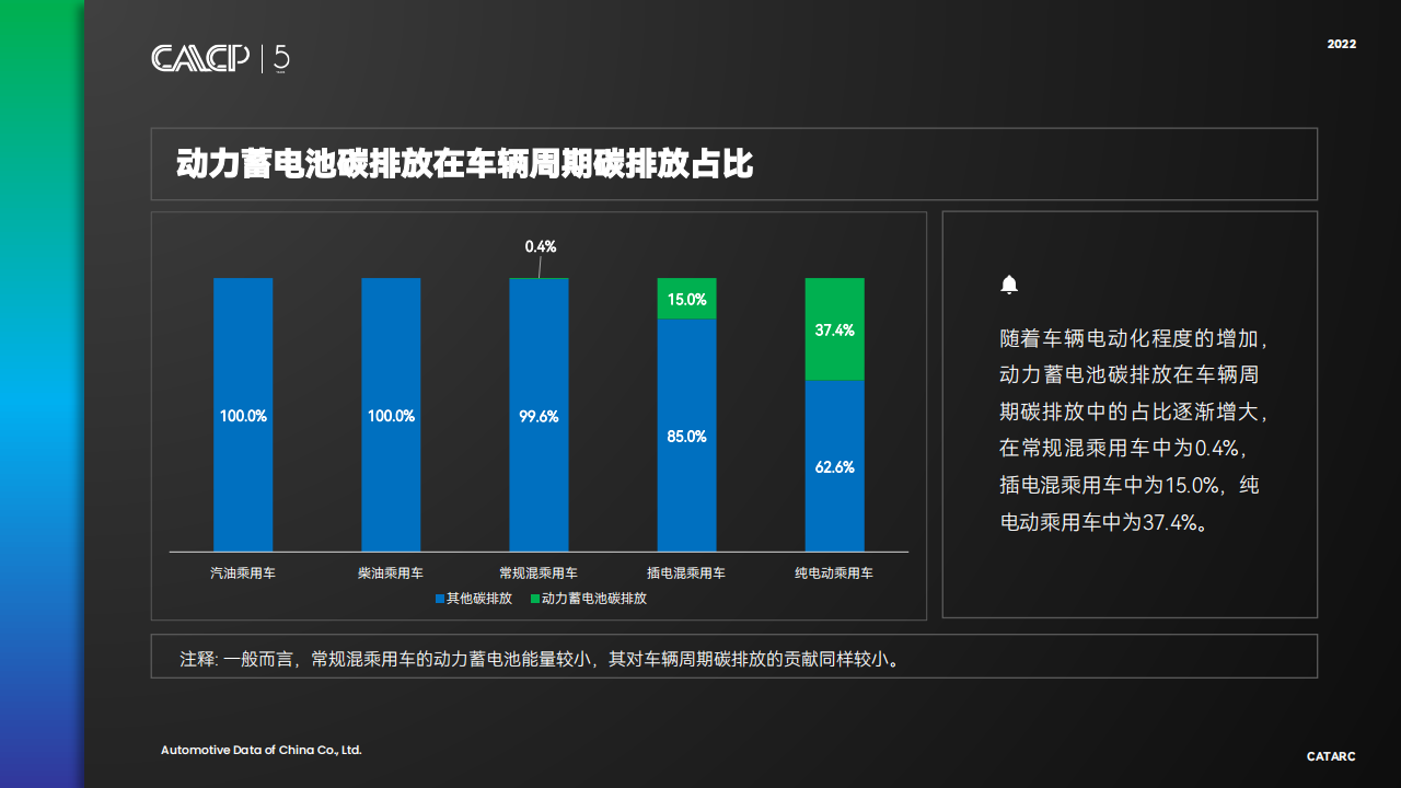 2022面向碳中和的汽车行业低碳发展战略与转型路径-2022-08-市场解读_15.png