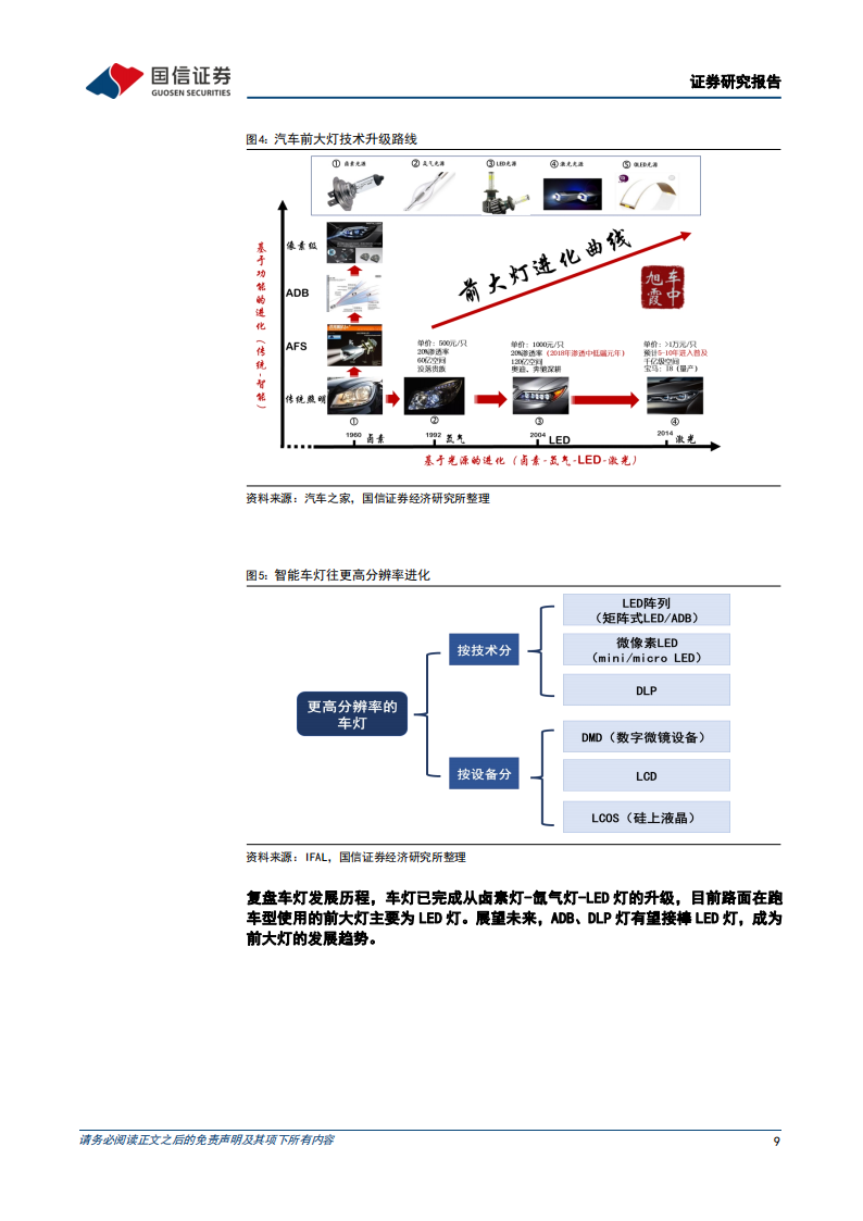 车灯行业跟专题报告：车灯行业技术趋势、市场空间及竞争格局_08.png