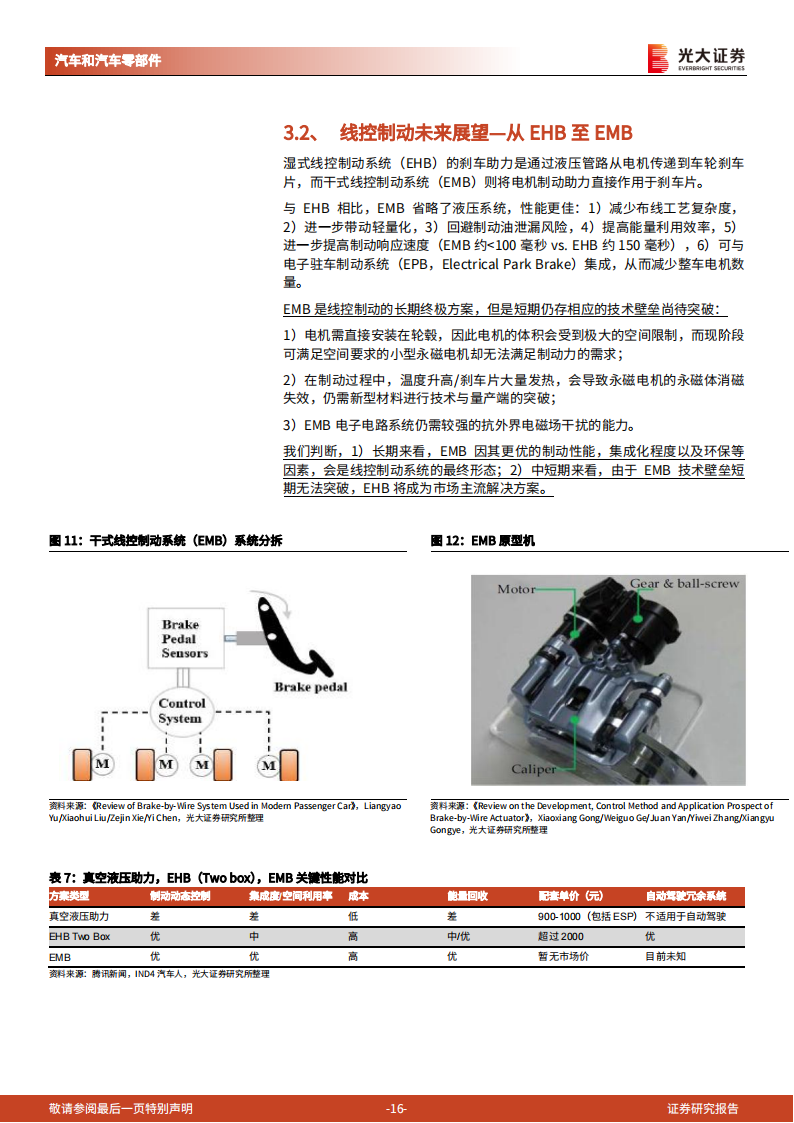 2022汽车线控底盘行业深度报告-2022-05-智能网联_15.png