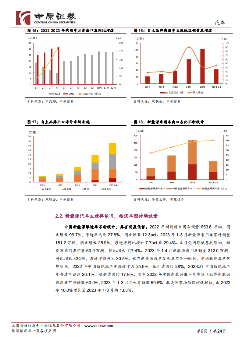 汽车行业半年度策略分析：行业景气度回升，新能源主旋律明确_08.png