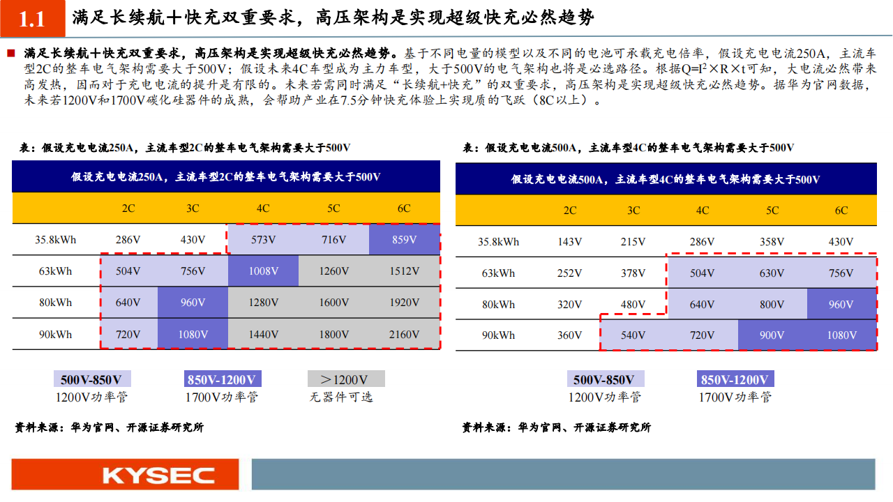 化工行业投资策略：800V快充趋势乘风起，技术升级催生材料发展新机遇_06.png