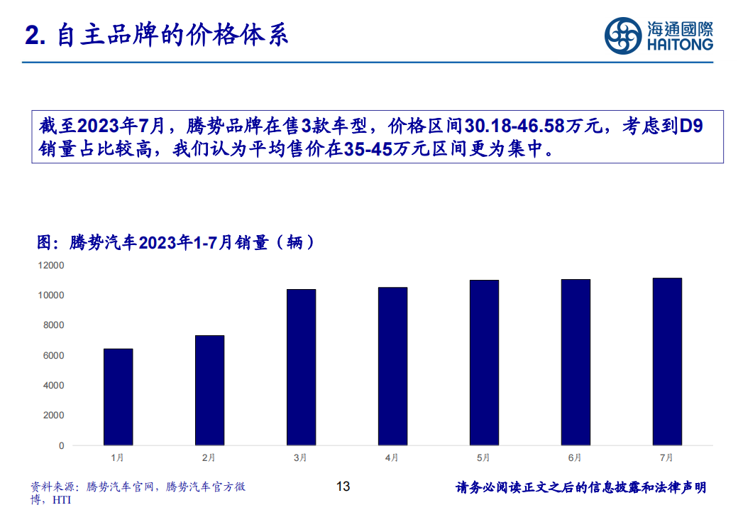 新能源汽车行业专题：国内新能源汽车价格体系初步形成_12.png