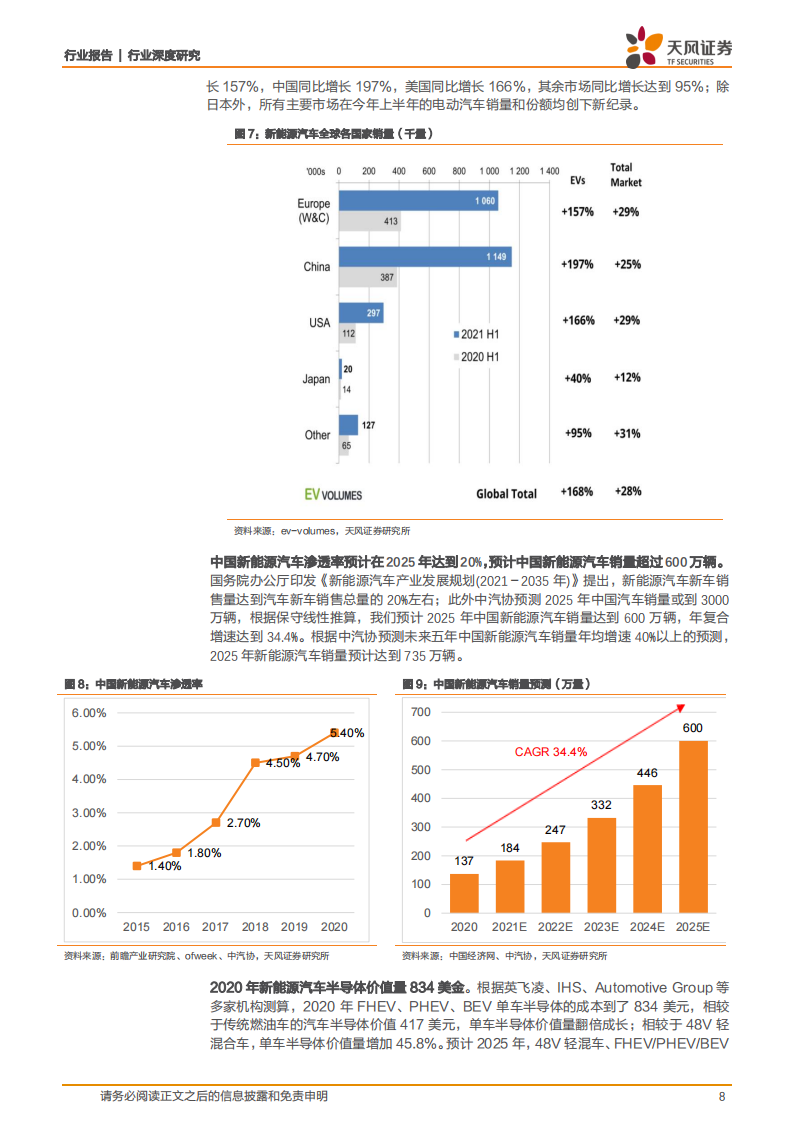 功率半导体IGBT产业研究：乘新能源汽车之风，国产替代扬帆起航_07.png