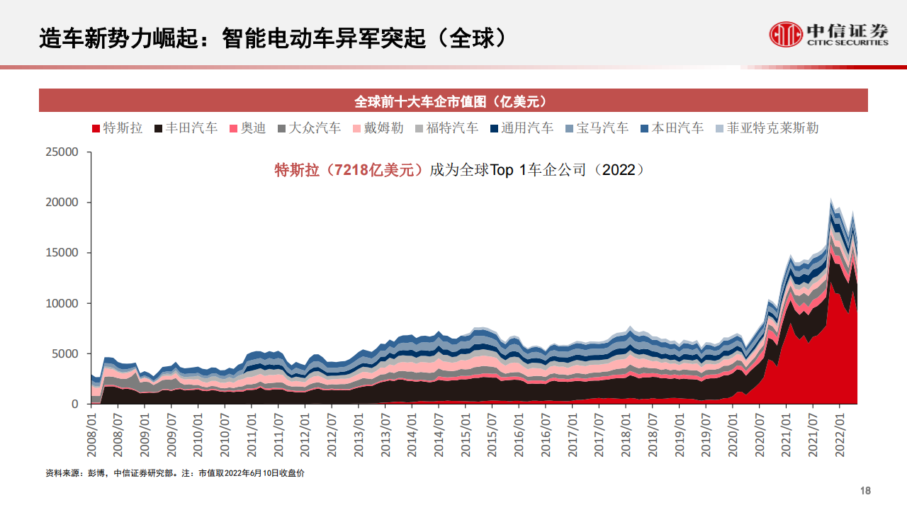 汽车行业智能汽车&自动驾驶产业专题：重构，从“自动驾驶”到“智能座舱”，智能汽车发展加速_18.png