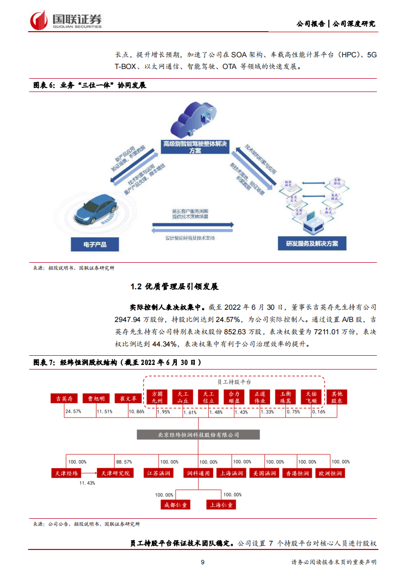 经纬恒润（688326）研究报告：汽车电子龙头引领自主崛起_08.png