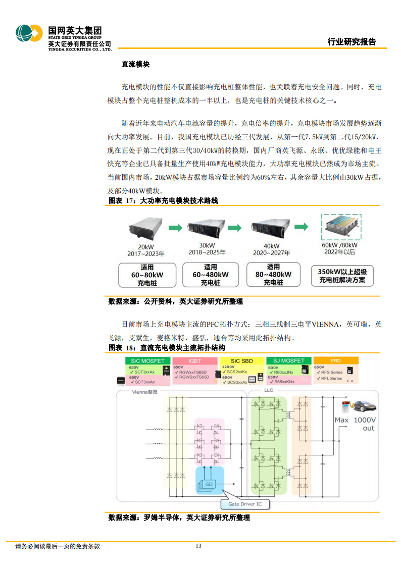 充电桩行业研究报告：市场和政策双重驱动，充电桩市场空间持续扩大_12.png