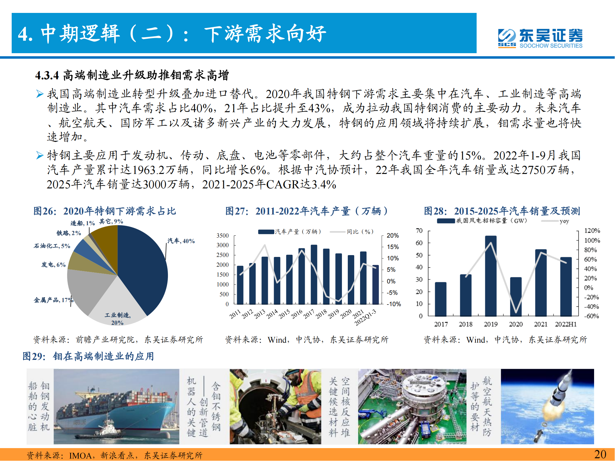 钼行业深度报告：能源与高端制造核心材料，景气上行价值重估_20.png