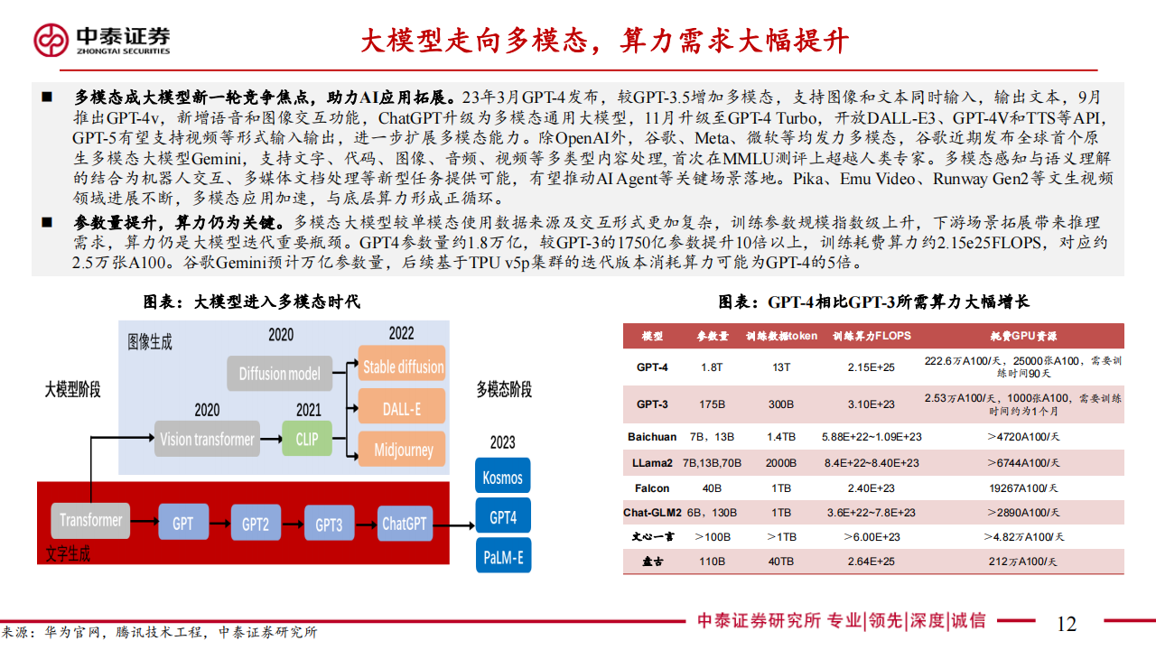 通信行业专题报告：聚焦AI算力与卫星通信，创新引领产业新机遇_11.png