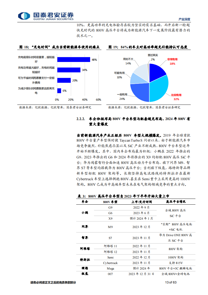 2024 年智能汽车八大产业趋势研究：高度竞争时代已至，技术创新与量产能力为王_12.png