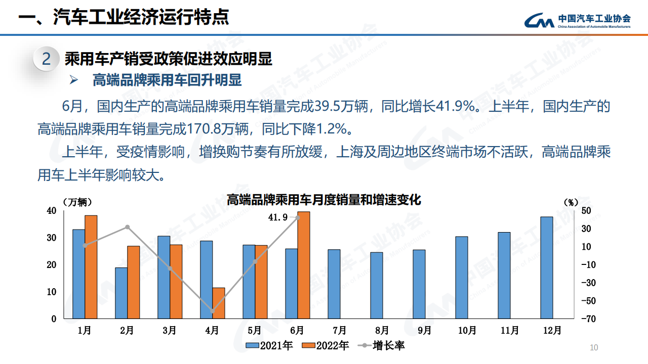 2022年6月汽车产销快讯-2022-07-市场解读_09.png