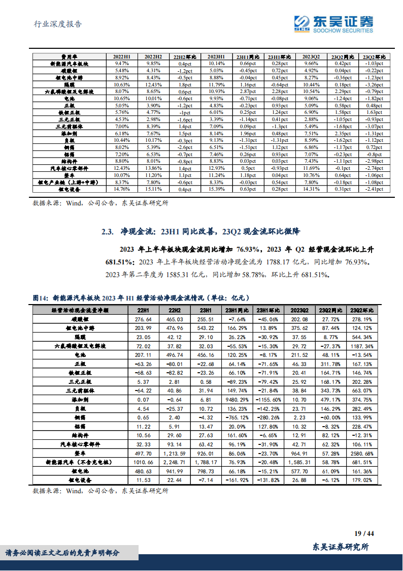 电动车2023年中报总结：行业盈利分化显著，中游盈利逐步回归，龙头竞争力强化_18.png