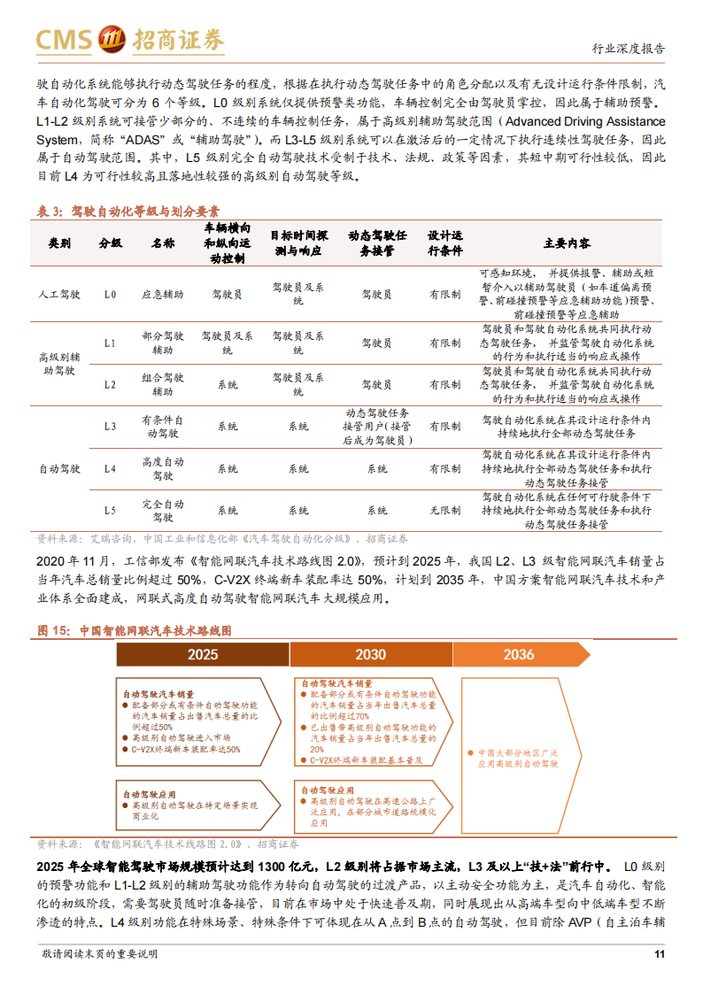 汽车高速线缆行业研究：智能化催生新机遇，国产替代正当时_10.png