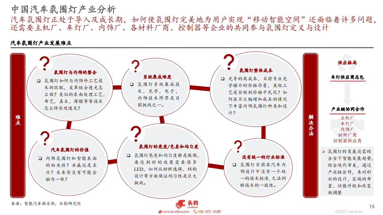 2022年中国汽车氛围灯行业概述 -2022-09-零部件_14.png