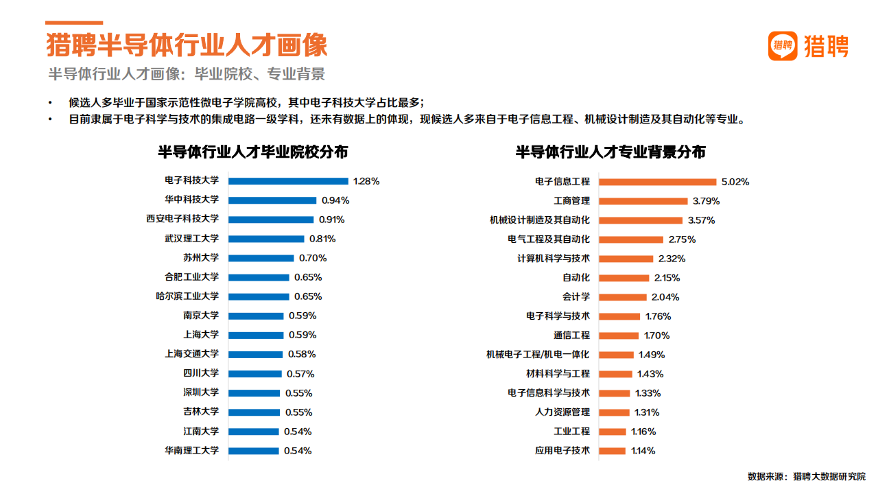 2022猎聘半导体行业中高端人才报告-2022-07-职业发展_17.png