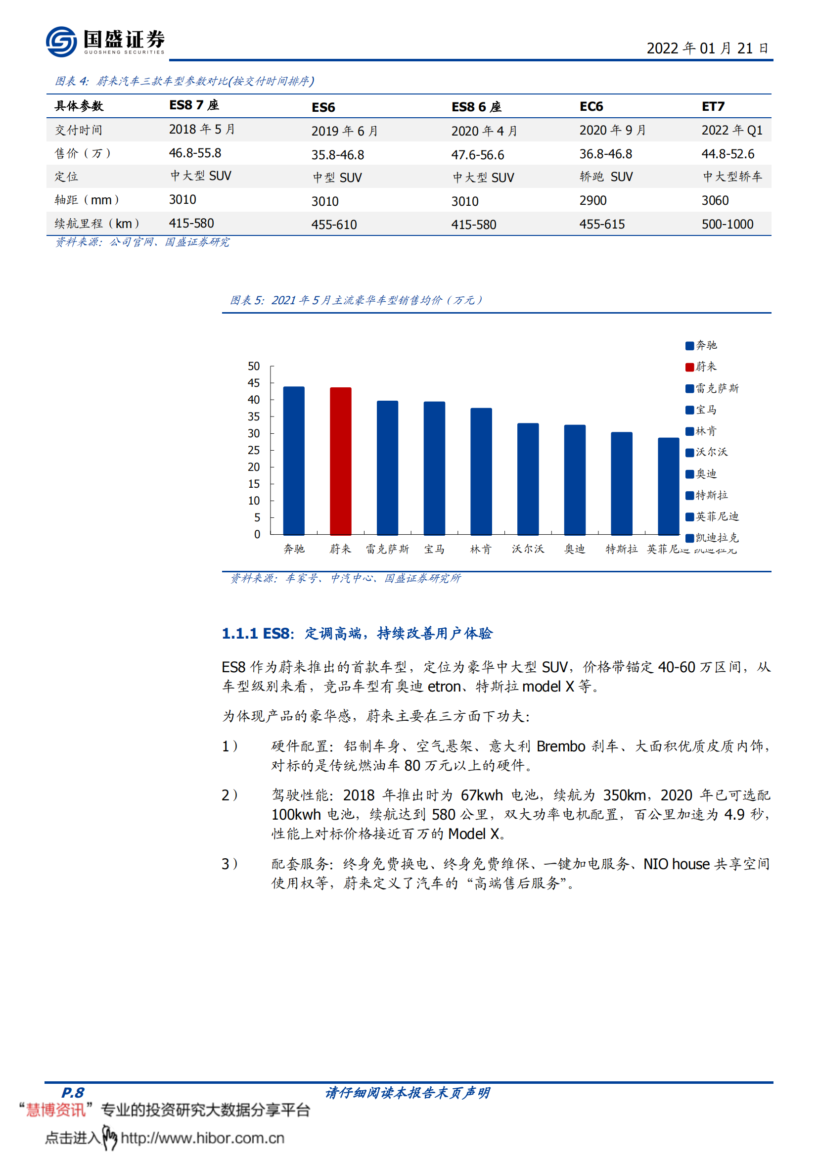 蔚来汽车-NIO.US-蔚来进入冲刺年：智能化向上，价格带向下_07.png