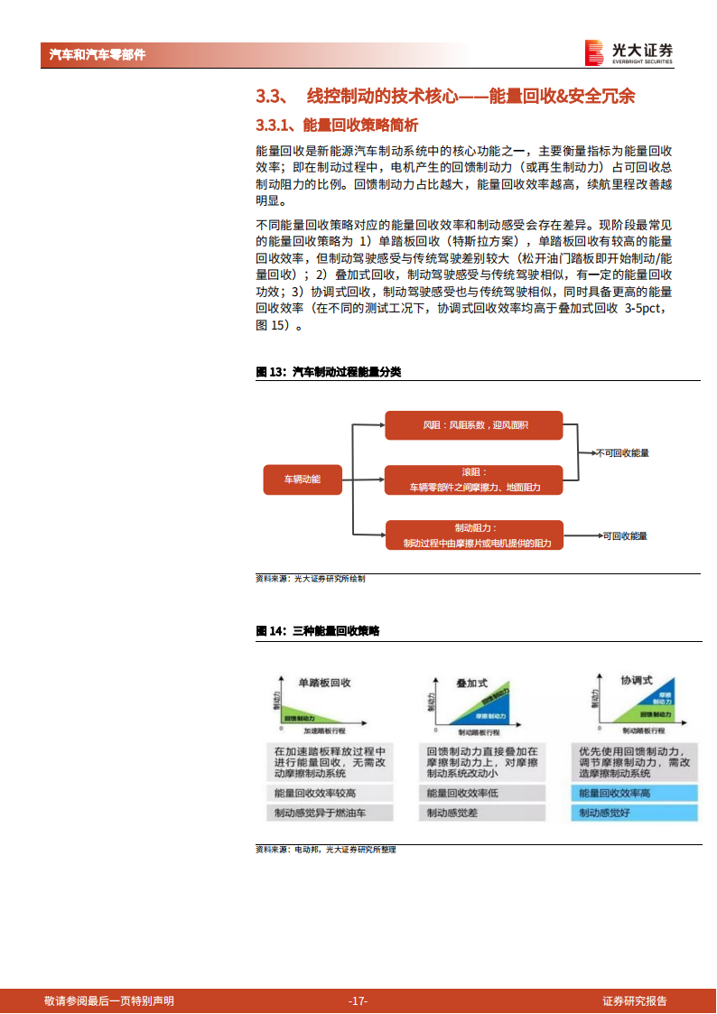 线控底盘行业投资分析报告-为自动驾驶奠基，线控底盘崛起_16.png