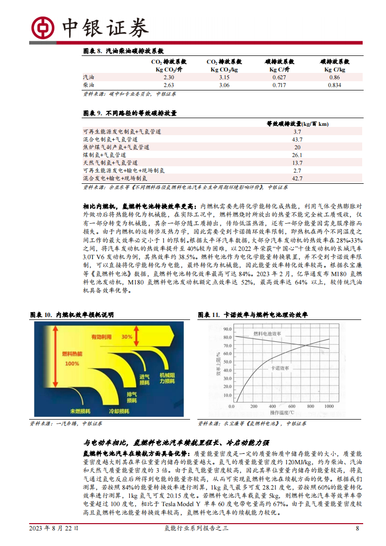 氢能行业专题报告：氢车未来可期，氢燃料电池蓄势待发_07.png