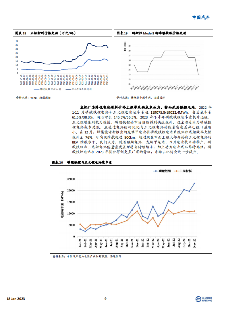 新能源汽车行业2023年展望：后补贴时代安全性自主可控，产业链国产崛起_08.png