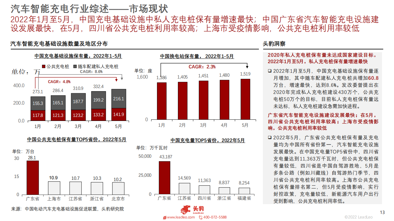 2022年中国汽车智能充电行业概览_12.png