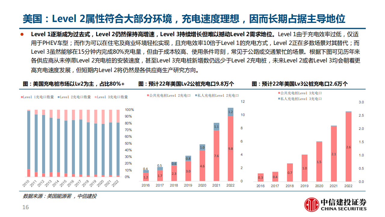 充电桩行业深度报告：柳暗花明又一村，充电桩迎黄金期_15.png