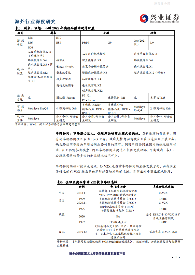 全球视野看自动驾驶：路线之争持续，特斯拉有望率先突围-2022-05-自动驾驶_18.png