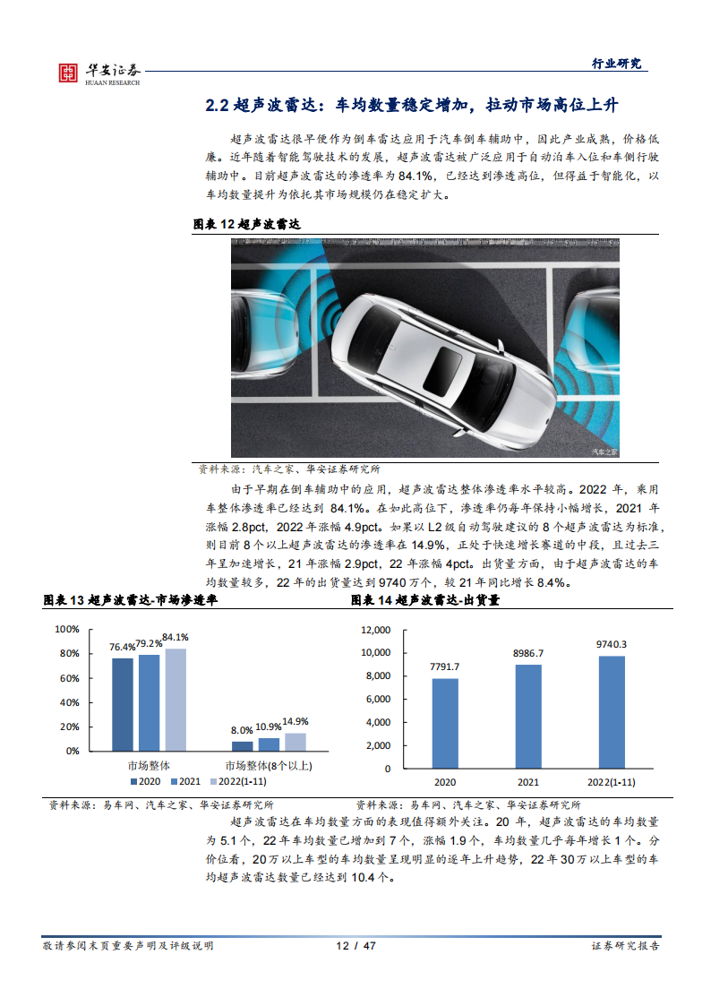 汽车智能化行业专题报告：量化汽车智能配置渗透率，挖掘产业链快速增长赛道_11.png