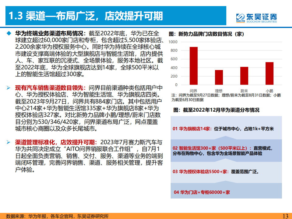 华为汽车产业链专题报告：坚定看好新一轮产品周期向上！_12.png