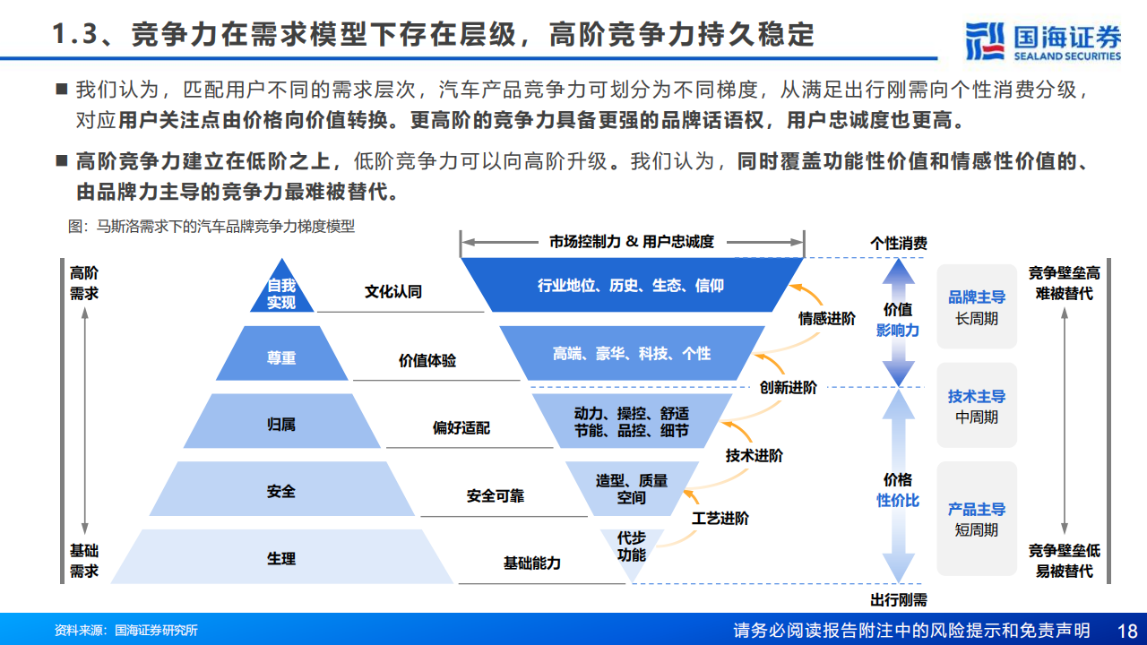 汽车行业研究报告：复盘合资兴衰，展望自主崛起_17.png