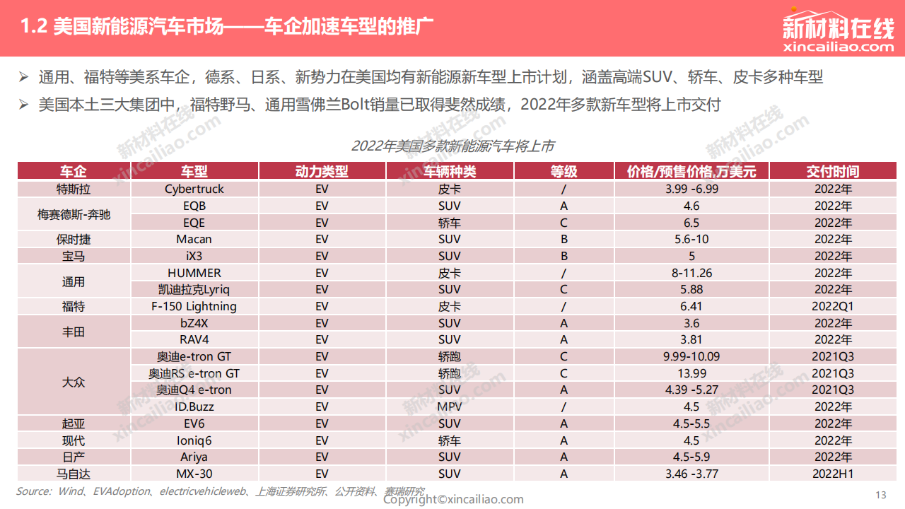 2022年全球新能源汽车发展趋势报告_12.png