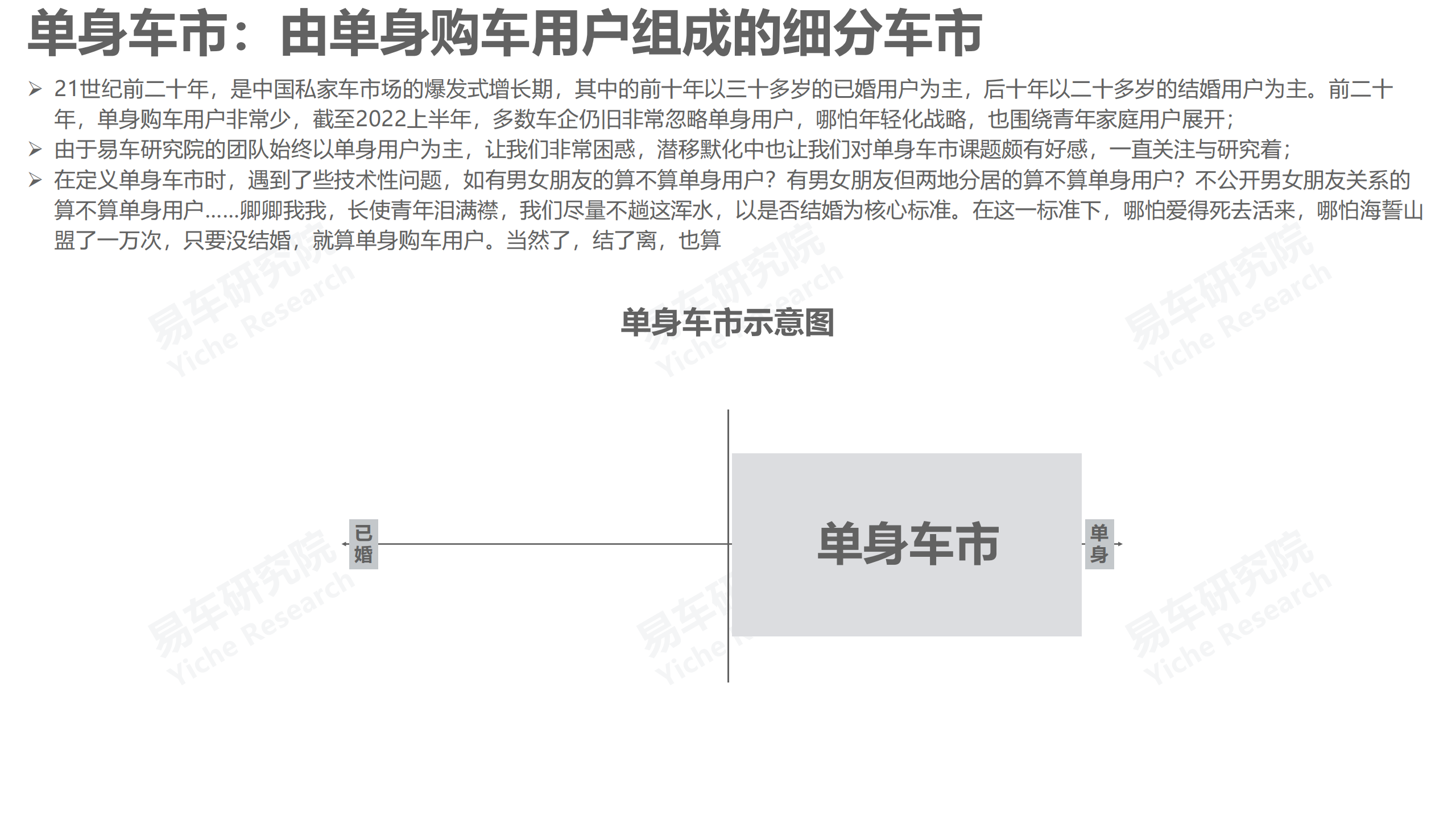 单身车市洞察报告(2022版)-2022-06-市场解读_02.png