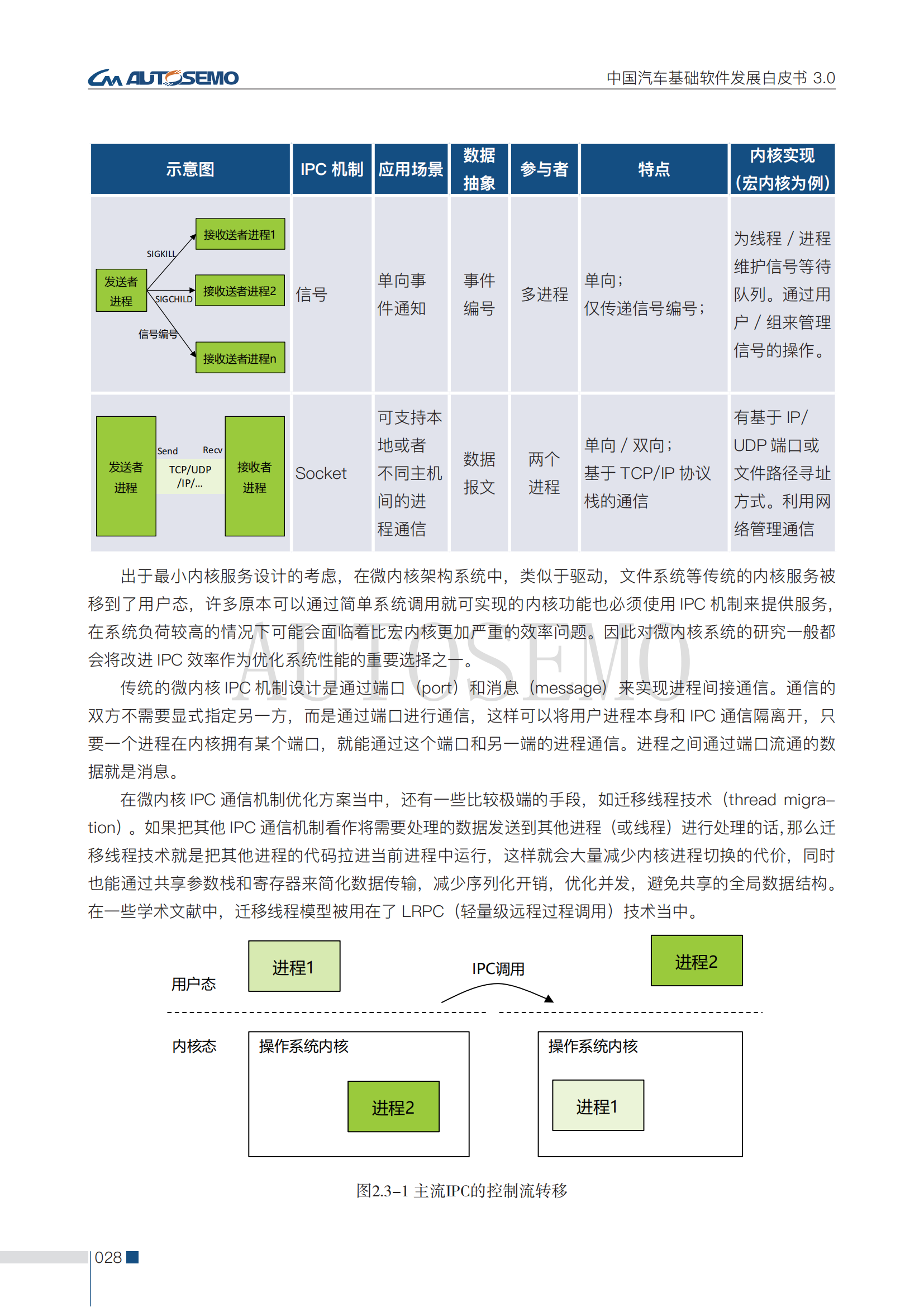 中国汽车基础软件发展白皮书3.0阅读版_33.png