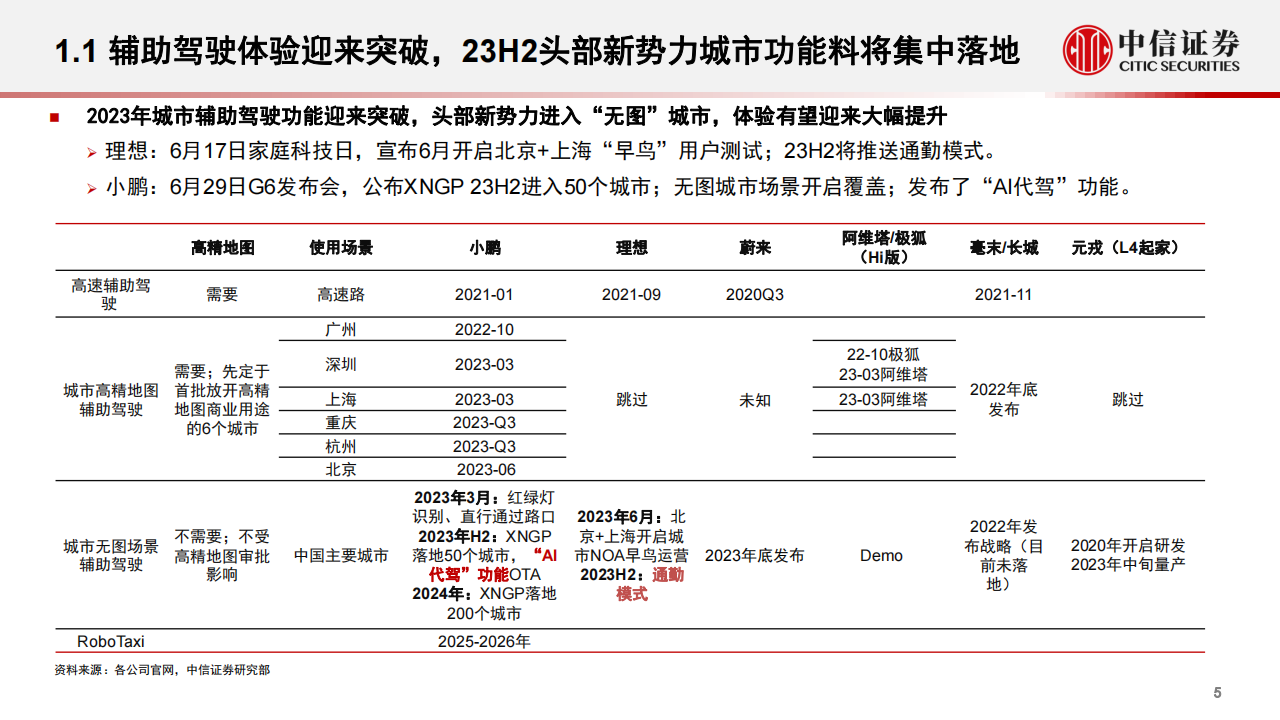 汽车智能驾驶行业专题：大模型赋能汽车，智能驾驶迎来蜕变时刻_05.png