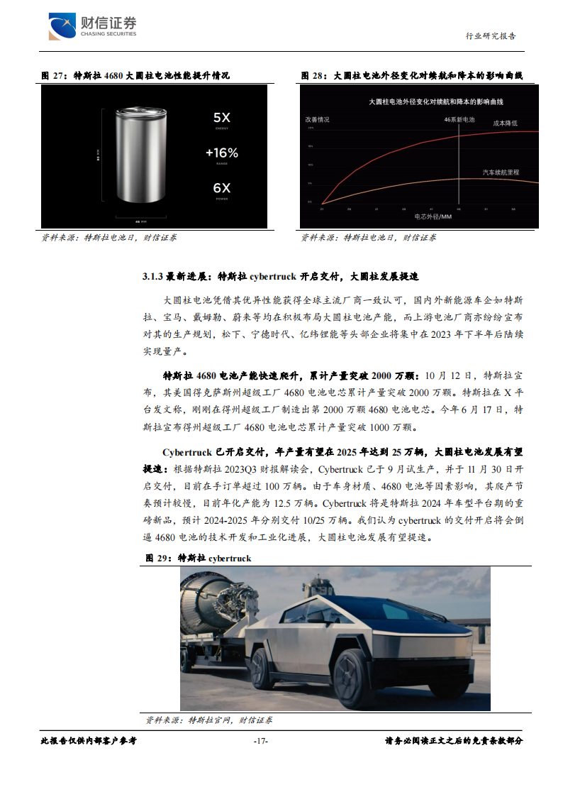 新能源电池行业分析：产业增速回落，复合集流体和大圆柱应用提速_16.png