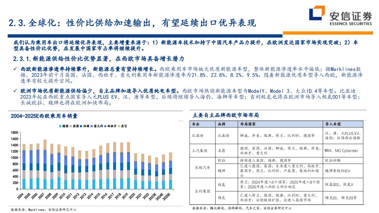 2024年汽车行业策略：变革加速，格局向好_18.png