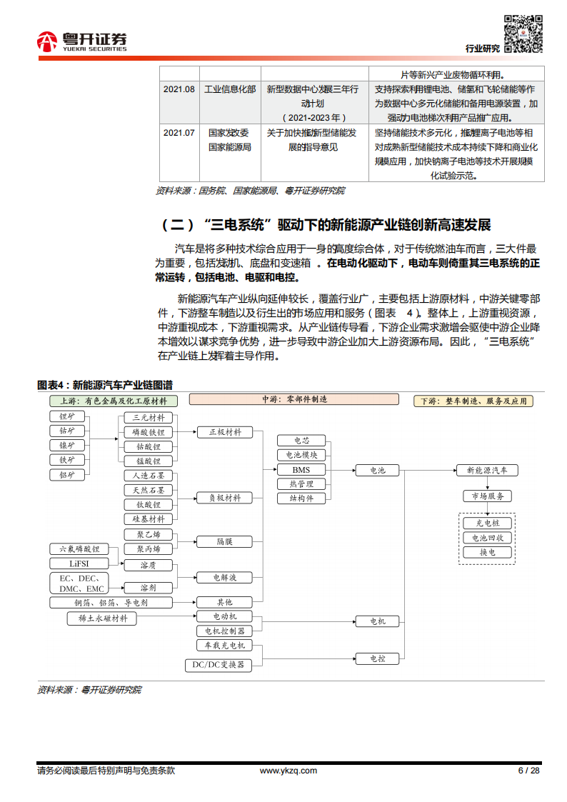 新能源汽车行业专题报告：新能源“三电”能否解续航“愁”_05.png