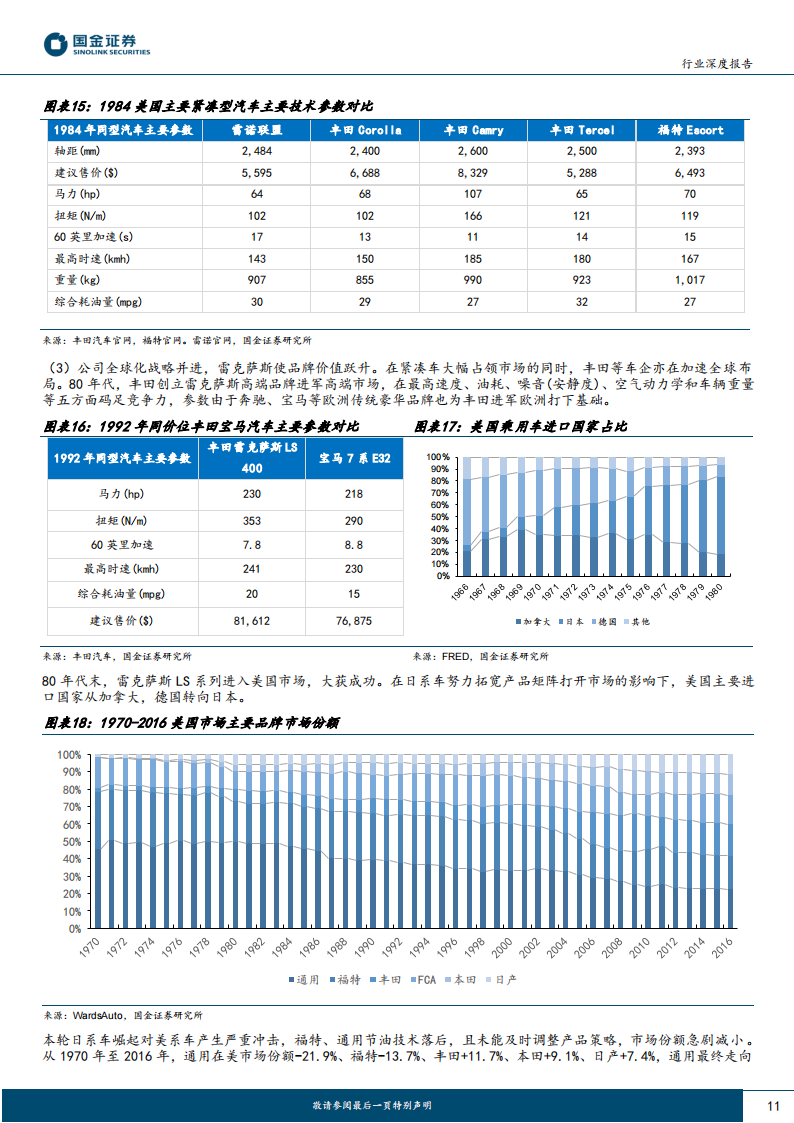 汽车行业专题报告：电动潮流下行业新变局将至，洗牌中谁能突出重围？_10.png