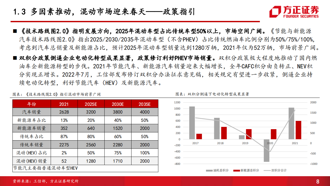 汽车行业专题报告：混动技术百舸争流，品牌格局迎来重塑_07.png