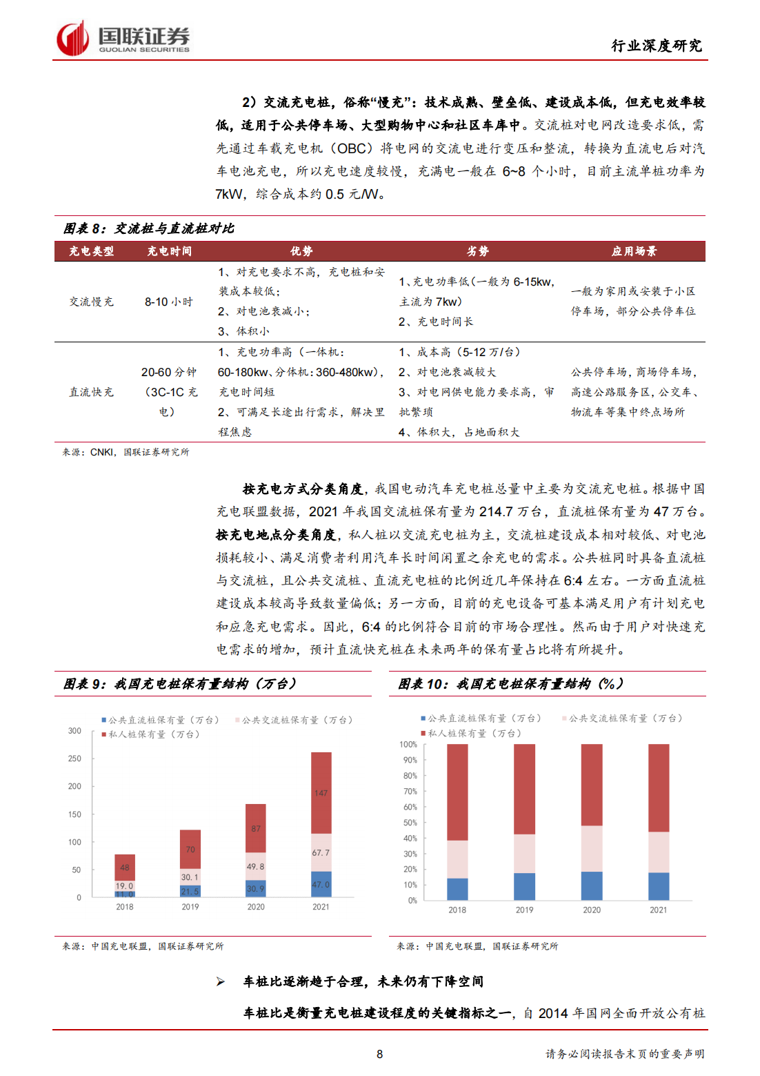 新能源汽车充电桩行业研究：高压快充元年，充电桩迎发展新机遇_07.png