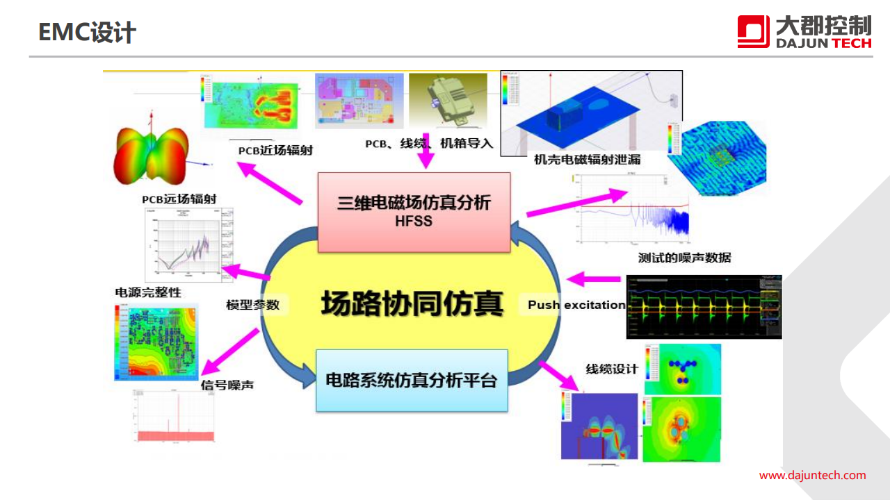 大郡动力-新能源汽车电力电子技术的发展趋势_10.png