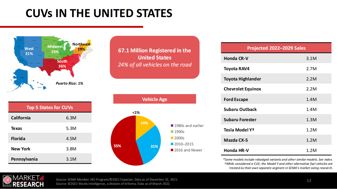 SEMA_北美CUV市场简报_-2022-04-市场解读_11.png