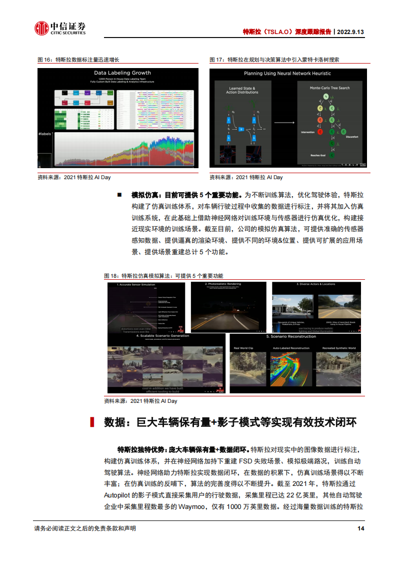 特斯拉跟踪报告：自动驾驶，特斯拉“汽车+软件”飞轮基础性支撑，“芯片+算法+数据”实现持续领先_13.png