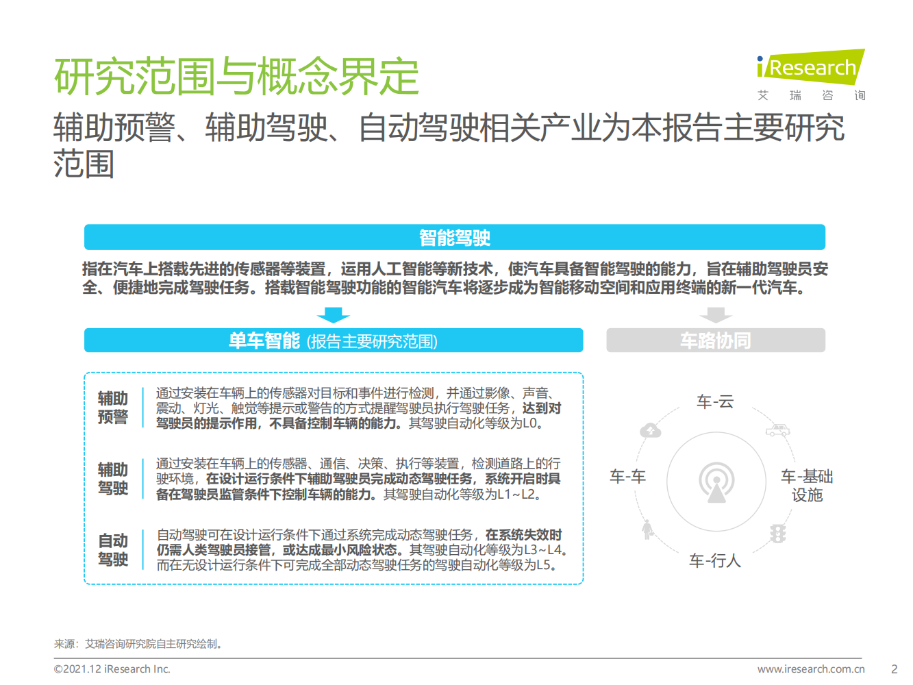 2021年中国智能驾驶行业研究报告-汽车产业变革的浪潮之巅_01.png