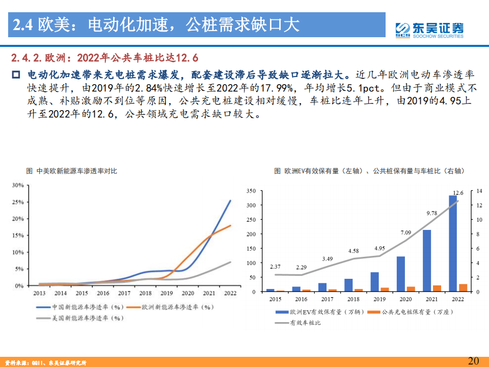 充电桩行业深度报告：充电桩配套需求星辰大海，加速建设正当时_19.png